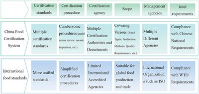 Investigating college students' green food consumption intentions in China: integrating the Theory of Planned Behavior and Norm Activation Theory